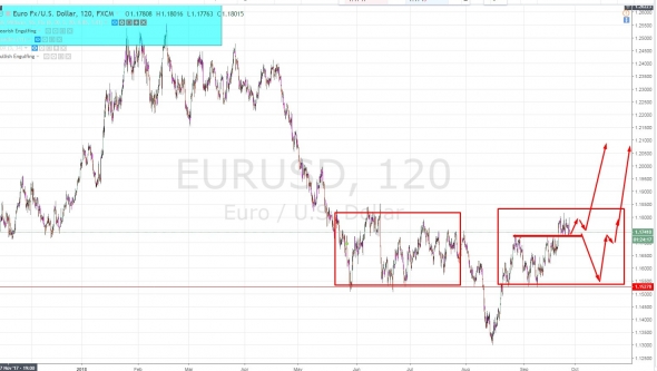 Информация об открытых позициях евро-доллар США