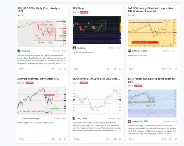 Гэп DAX и SnP500 - мысли...