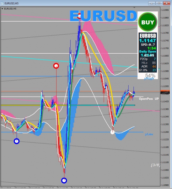 Покупка Eur/Usd  -  1W/5Min