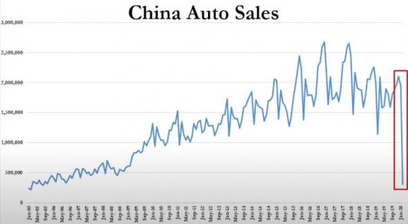 EURUSD / DXY / USDJPY china auto sales