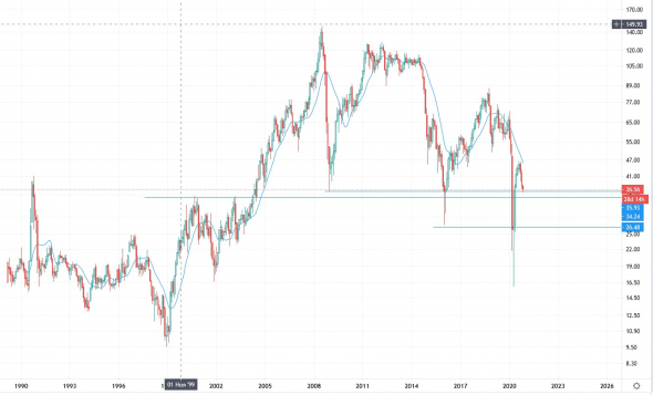 Бочка нефти в рублях USDRUB*USDBRO... EUR/USD USD/RUB