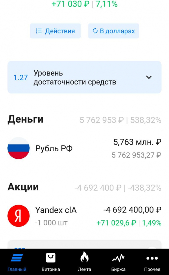 Акции Яндекс, краткие рекомендации по торговле на ближайшее время