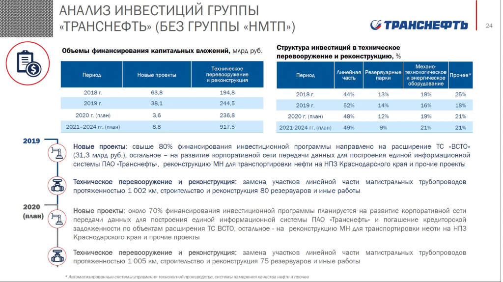 Индексация заработной платы роснефть 2024