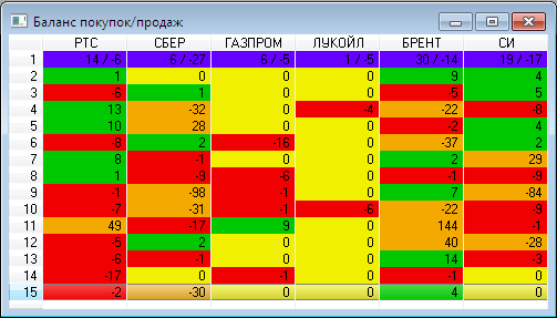 О торговых роботах и индикаторах Quik часть 4 (Баланс покупок и продаж)