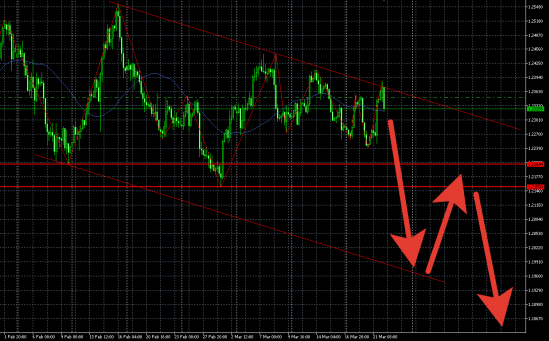 EUR/USD - Поехали?