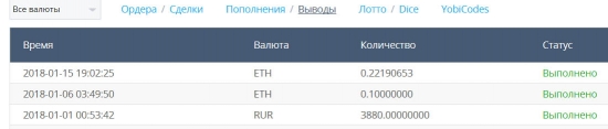 Как надо торговать на крипто бирже