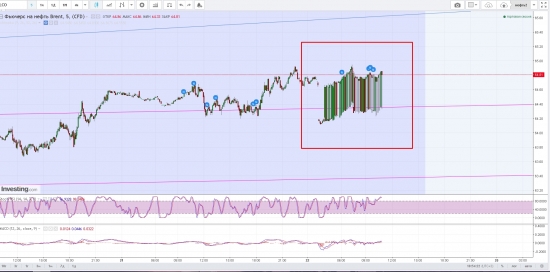 Нефть-крейзи  на инвестинге...летает по 50 копеек в минуту