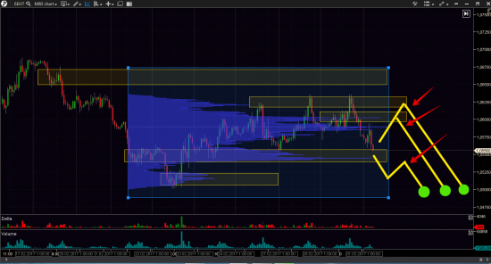 Торговый план EURUSD на 01.03.2017