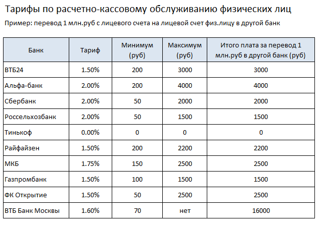 Тарифы на банковские услуги. Тарифы на расчетно кассовое обслуживание. Расчетно кассовое обслуживание тарифы банков. Сравнение РКО банков. Банки тарифы на расчетно кассовое обслуживание.