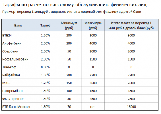 Почему тарифы ростовщиков (банкиров) нужно регулировать? Обоснование.