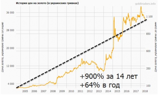 Сравнение цен золота в разных валютах (CNY, EUR, USD, RUB, UAH)