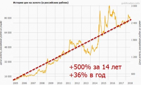 Сравнение цен золота в разных валютах (CNY, EUR, USD, RUB, UAH)