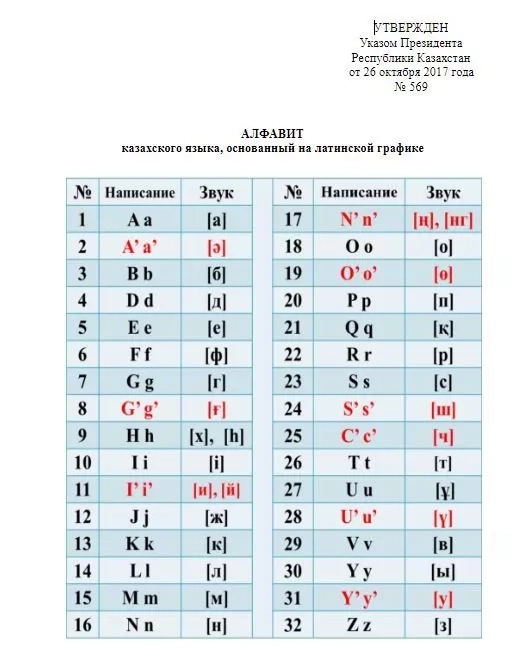 Вот и Казахстан прогнулся