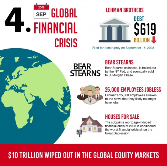 Когда "черный лебедь" прилетел: 9 событий, которые изменили финансы навсегда (инфографика)
