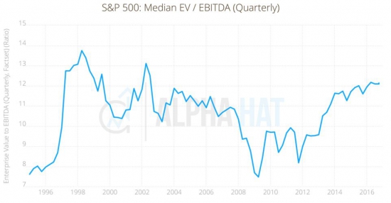 Упадет ли S&P500 в течение следующих трех месяцев?