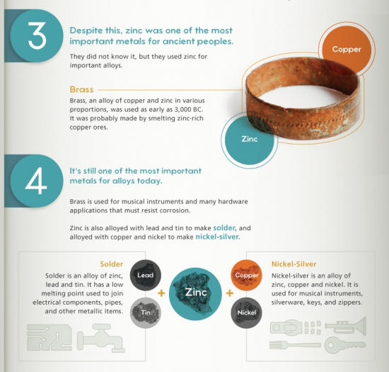 11 вещей, которые нужно знать каждому металлоинвестору о цинке (инфографика)