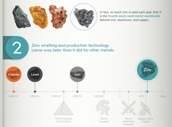 11 вещей, которые нужно знать каждому металлоинвестору о цинке (инфографика)