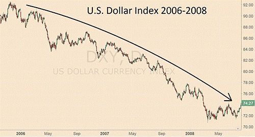 Будет ли падать доллар?