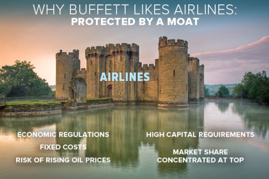 Почему Баффет вновь полюбил авиакомпании