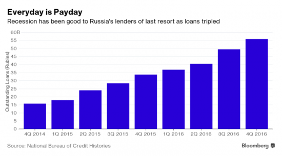 Хищники российского банкинга рыскают в руинах российской экономики