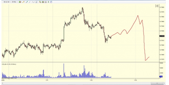 aud/usd