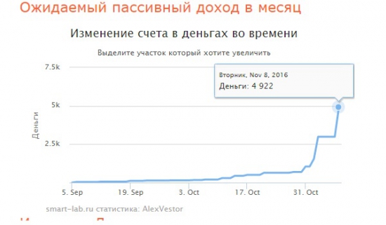 Портфель на 08,11,2016 - вложен первый миллион. Ставка на Газпром