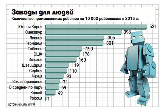 20 млн. россиян станут безработными?