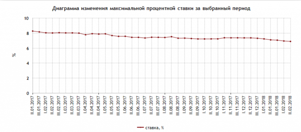 График измениться. Процентные ставки по депозитам 2011. Процентные ставки по депозитам 2015. Процентные ставки по депозитам в 2015 году году. Процентные ставки по депозитам с 2011 по 2015.