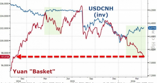 Юань: самая длительная девальвация в истории
