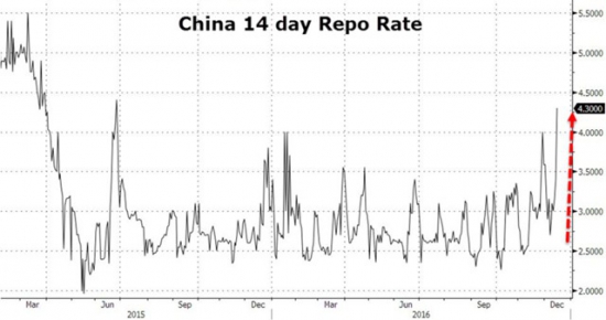 ФРС пустила Китай под откос