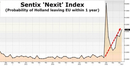Nexit, или как Нидерланды собираются выйти из ЕС