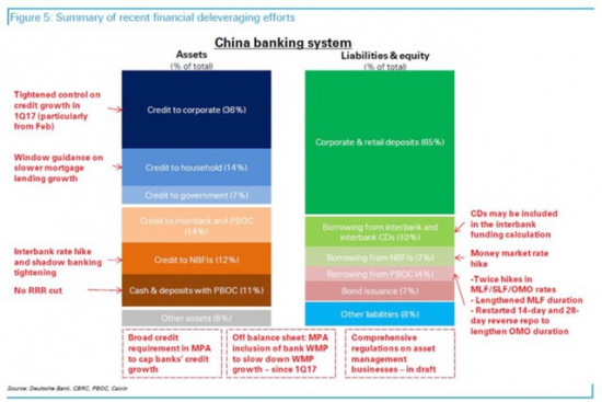 Банки Китая стоят на пороге масштабного кризиса