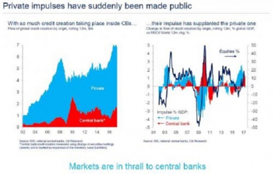 Рэй Далио: эра центральных банков завершилась