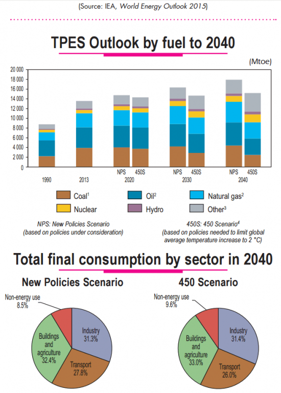 Прогноз по типам топлива на 2040 год от U.S. Energy Information Administration.