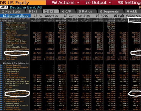 Смерть Deutsche Bank (легенда или правда)/(прогноз или где-то что-то прочитал)?