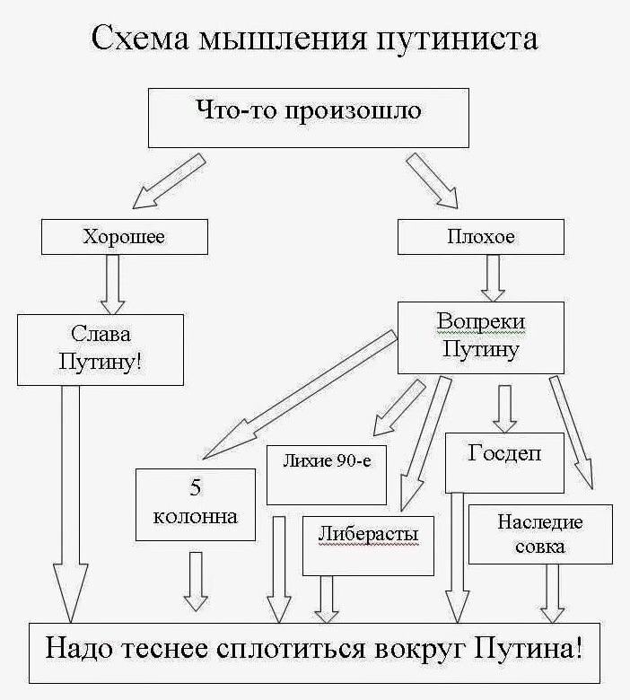 Как мыслить схемами