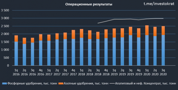 Фосагро бомбанула