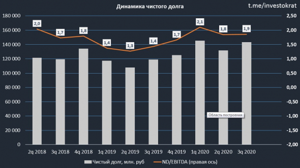 Фосагро бомбанула