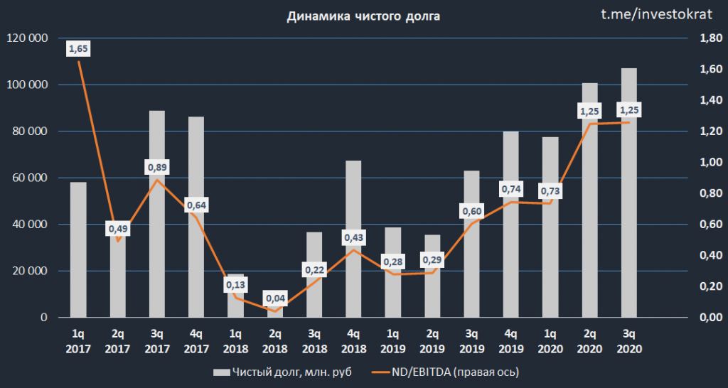 Инвестиционные проекты алроса