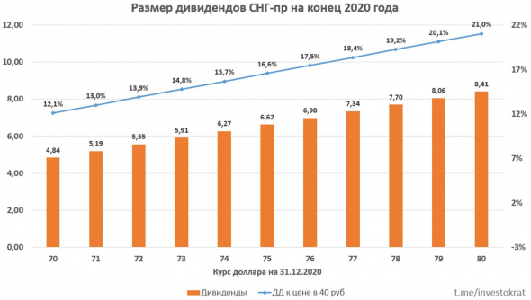 Сургутнефтегаз преф, кто его продает по текущим?