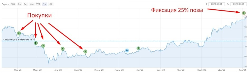 Глобальный тренд АЛРОСА. АЛРОСА география продаж 2021.