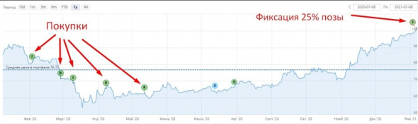 Алроса, продажи за декабрь