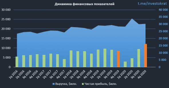 JPMorgan Chase & Co. (JPM) обзор бизнеса и отчета за 4 кв. 2020 года.