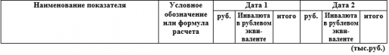 Кто подскажет по положению ЦБ  "О методике анализа финансового состояния банка"