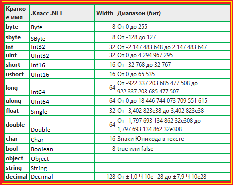 U int c. Uint Тип данных. Тип данных INT. Uint диапазон. Типы данных c++.