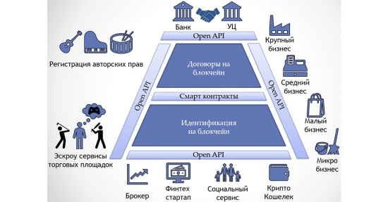 Digital Transformation: Блокчейн в банке