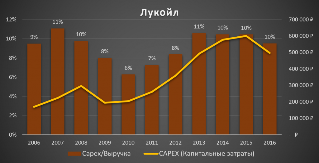 Аналитический обзор компании