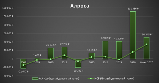 Алроса - не время покупать!