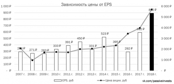 Лукойл — компания для акционеров