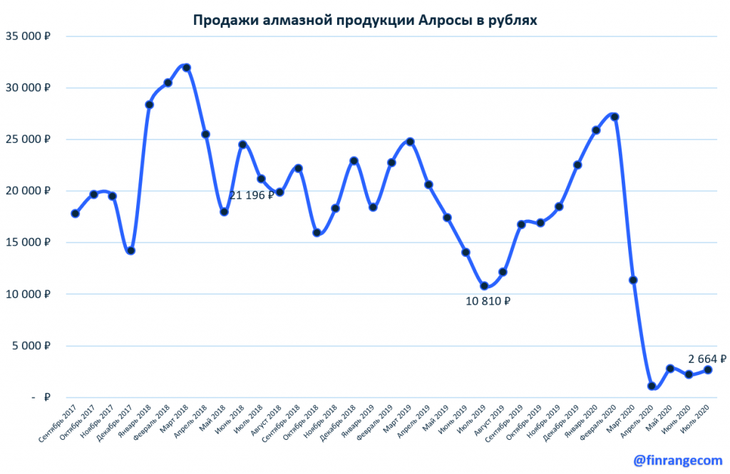 Моск северо запад акции форум